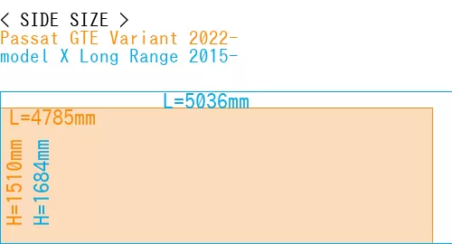 #Passat GTE Variant 2022- + model X Long Range 2015-